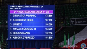 podio a1 rg foto simone ferraro sfa 5798 copia